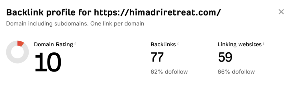Backlink Analysis